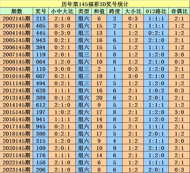 正版澳门天天开好彩大全57期,预测解答解释定义_尊享款24.16