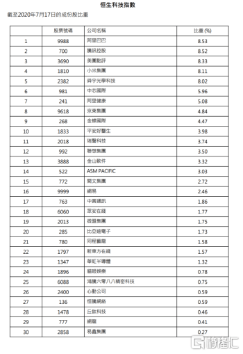 52开奖一香港码,科技成语解析说明_WP32.516