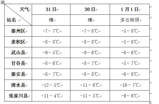 盆尧乡天气预报更新通知