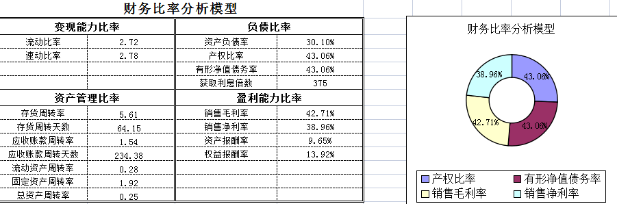 管家婆的资料一肖中特,数据分析驱动设计_特别版27.244