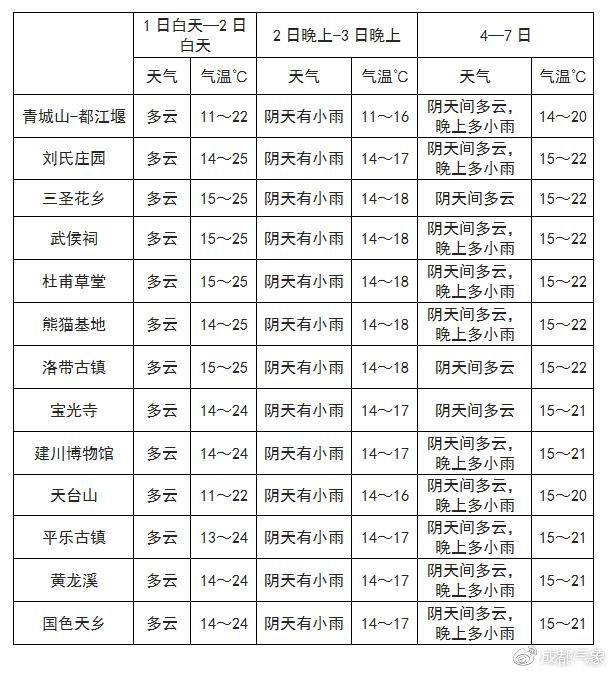 米日贵林居委会最新天气预报