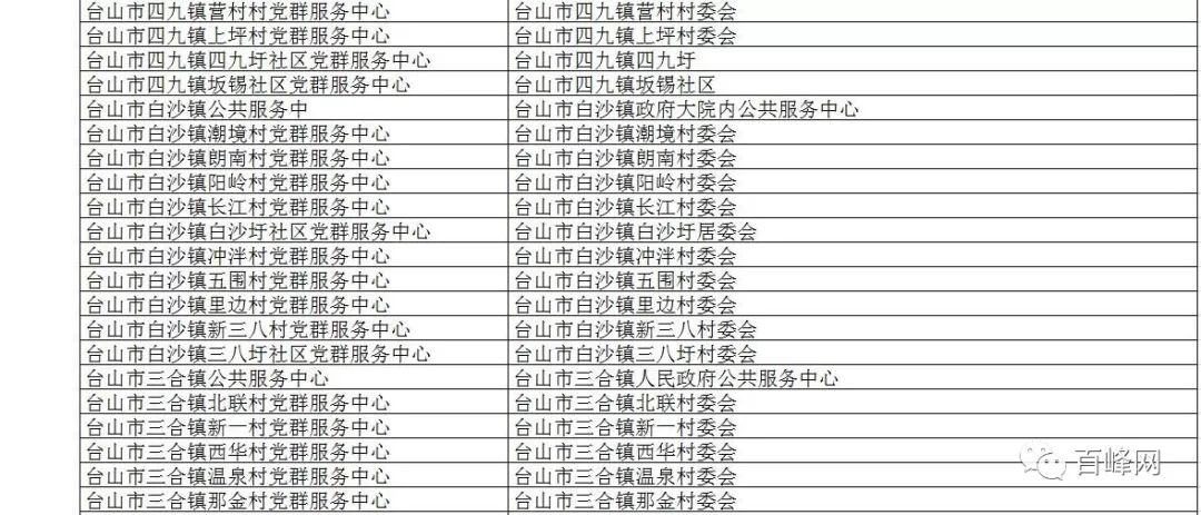 阳春市数据和政务服务局新项目，推动数字化转型，优化政务服务体验