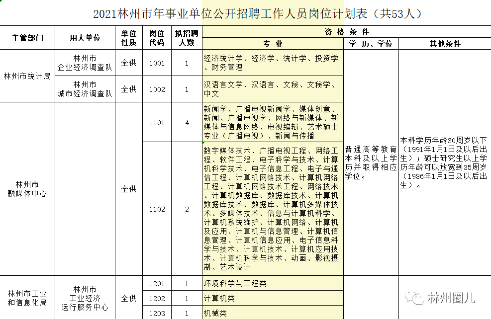 耀州区财政局最新招聘信息全面解析