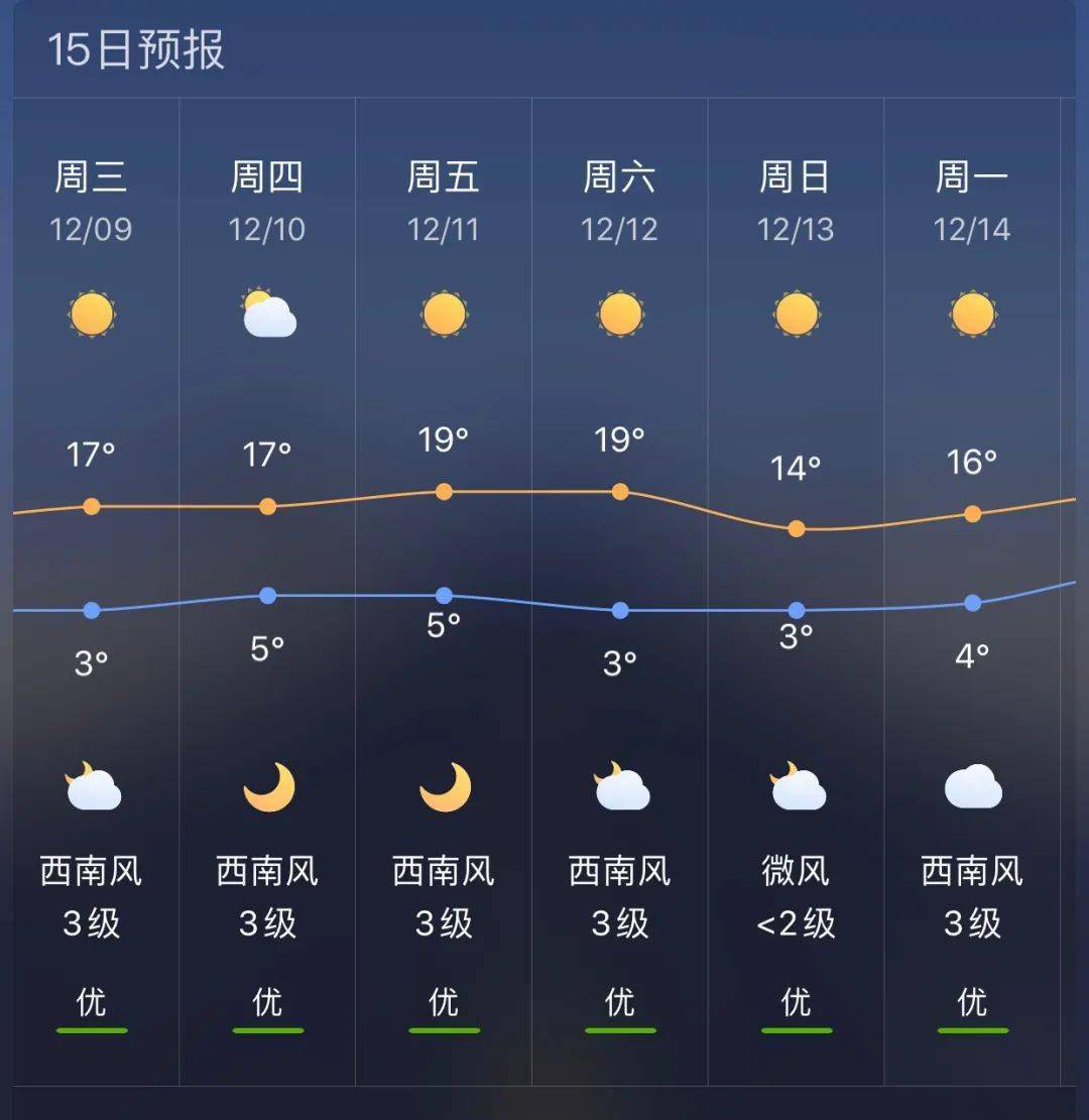 税镇镇天气预报更新通知