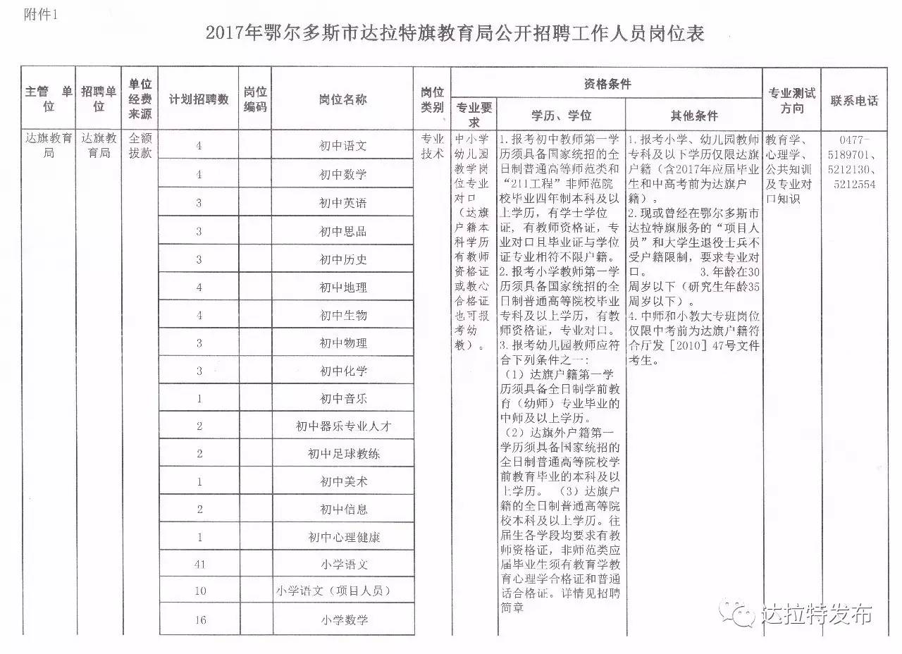 磴口县小学最新招聘公告概览