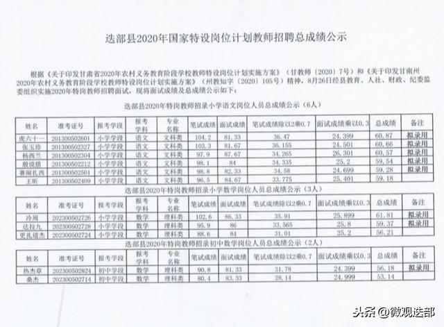 迭部县市场监督管理局最新招聘详情解析