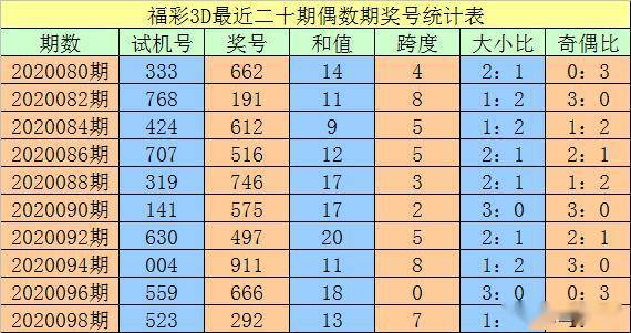 澳门三码三码精准100%,标准化程序评估_试用版66.437