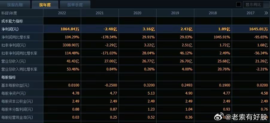 新澳新澳门正版资料,数据驱动分析决策_UHD版42.232