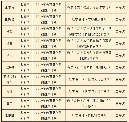 澳门开奖结果+开奖记录表生肖,深入数据策略设计_粉丝版43.221