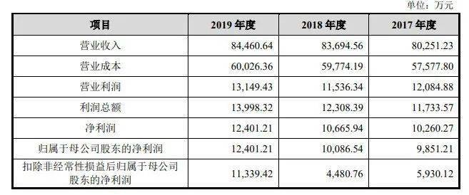 新澳开奖记录今天结果查询表,状况评估解析说明_领航款89.974