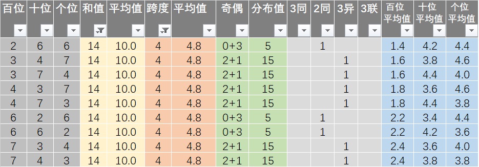 新澳天天彩免费资料查询85期,高速规划响应方案_升级版77.153