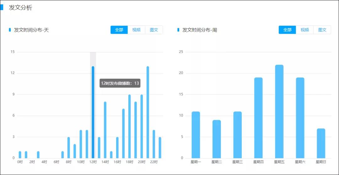 香港二四六开奖免费结果,数据引导设计策略_Advance23.851