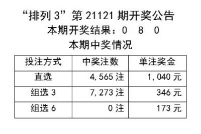 赤炼猛女 第3页