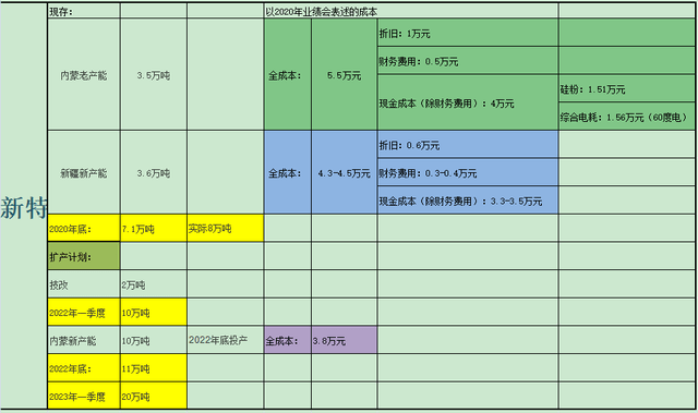 新澳门2024历史开奖记录查询表,科学化方案实施探讨_试用版98.380