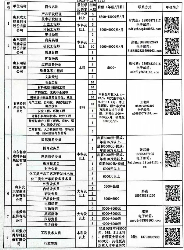 海沧区医疗保障局最新招聘概览