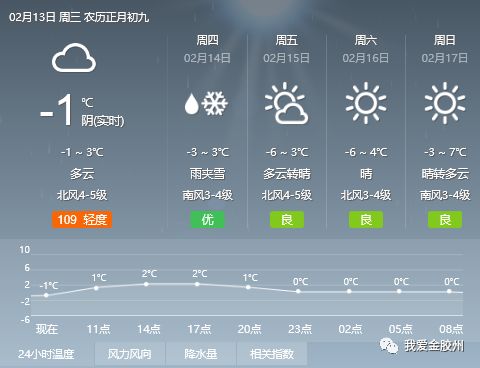 孟姑天气预报更新通知