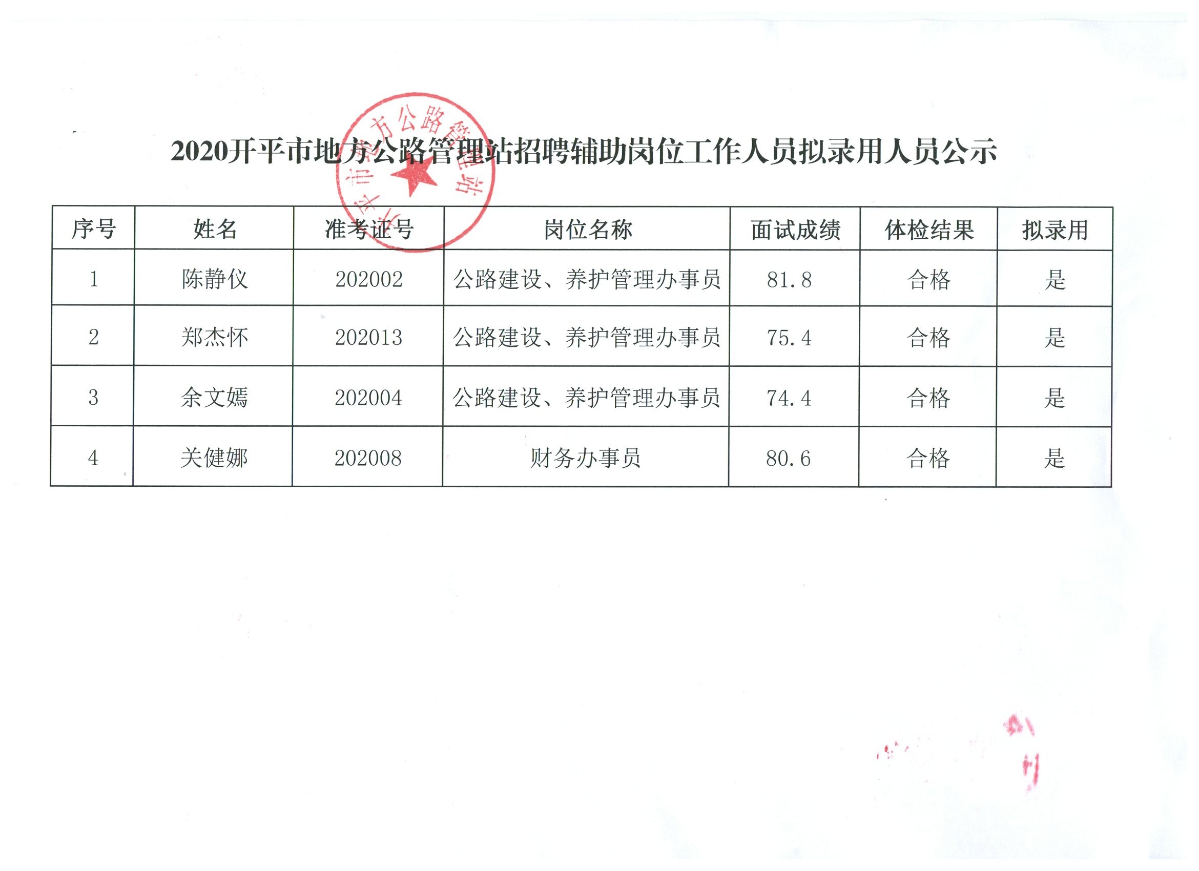 乌什县市场监督管理局招聘启事，最新职位空缺与要求汇总