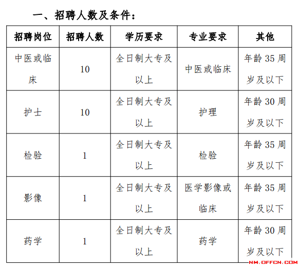 阜新蒙古族自治县医疗保障局最新招聘启事概述