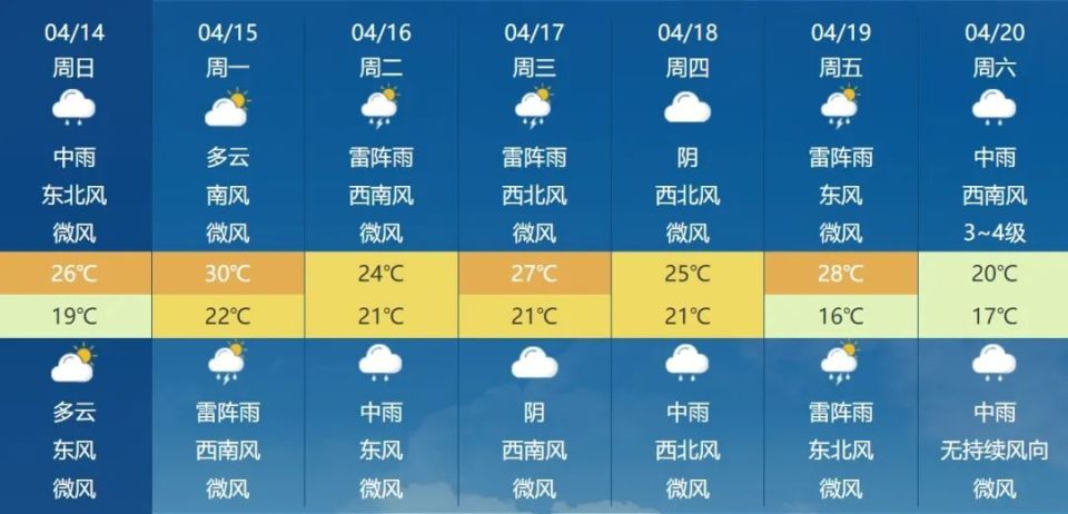 杨寺村民委员会天气预报更新通知