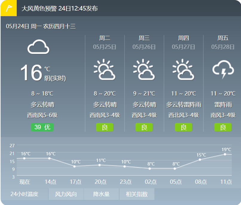 莫美最新天气预报信息