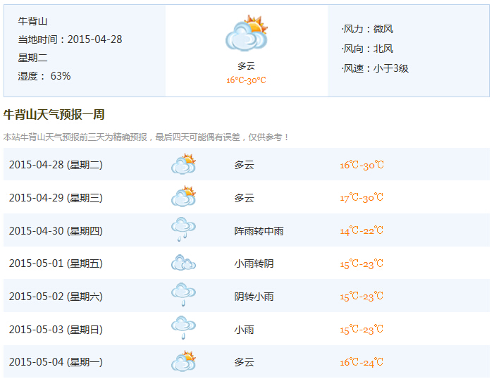 牯牛山乡天气预报更新通知