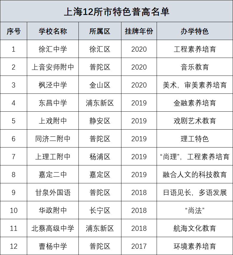 普陀区初中最新招聘信息全面解析