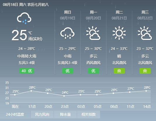 索拉村最新天气预报