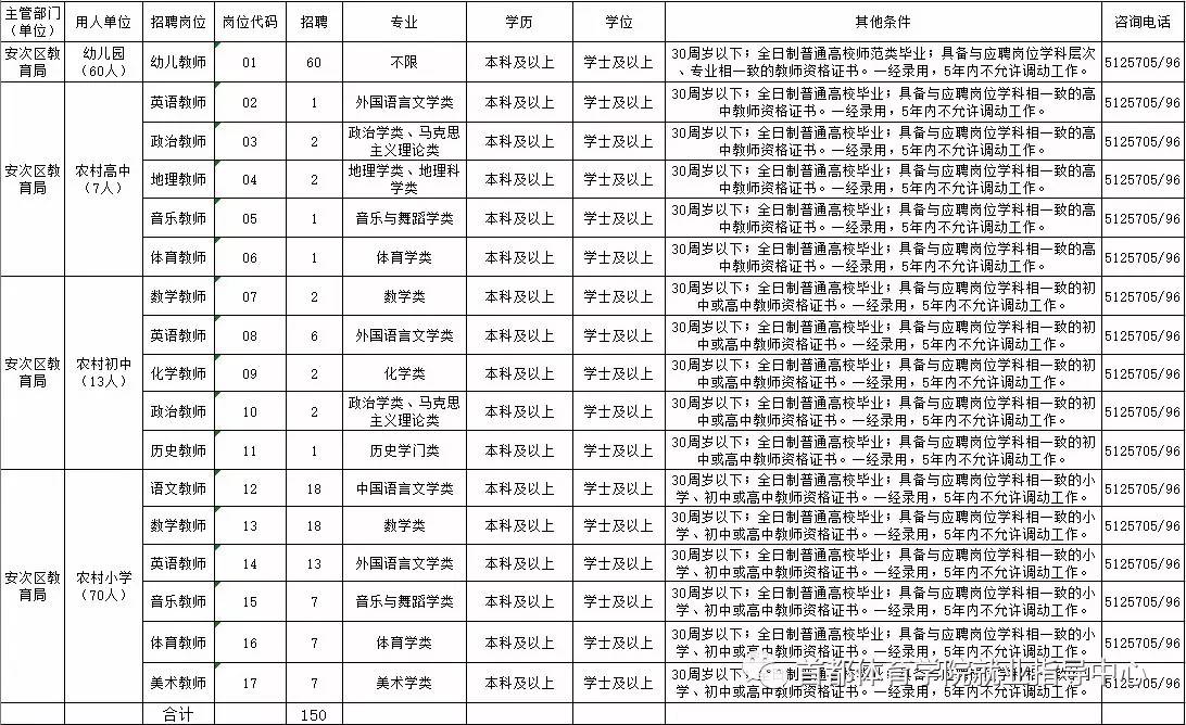 安次区初中最新招聘信息概览与解析