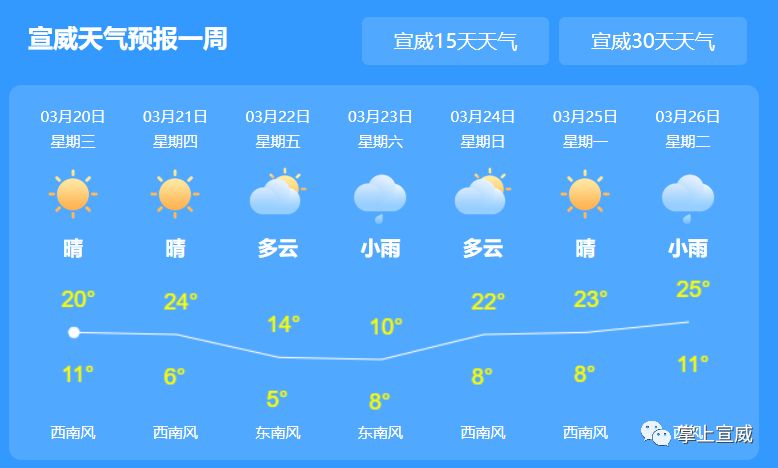 合道村民委员会最新天气预报及影响分析