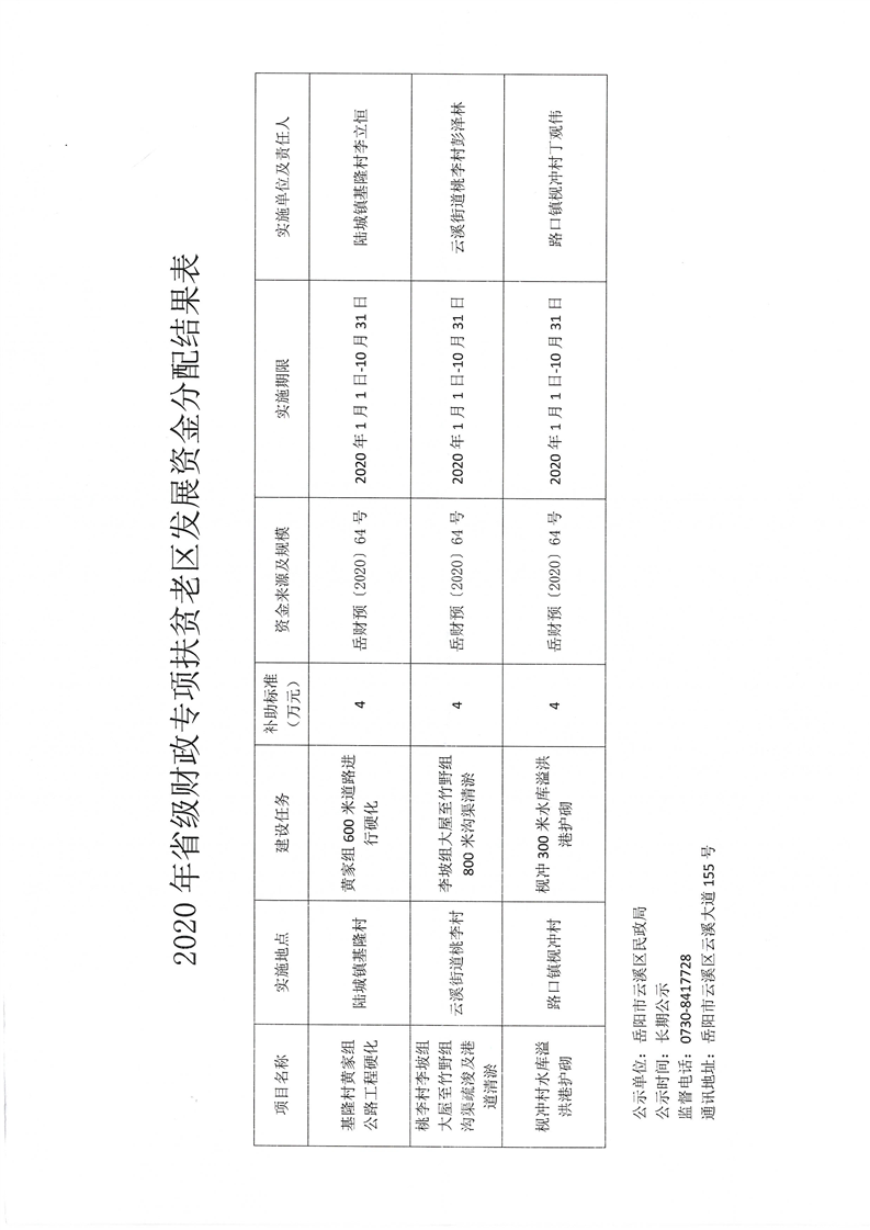 皇姑区民政局最新发展规划，塑造和谐活力社区未来