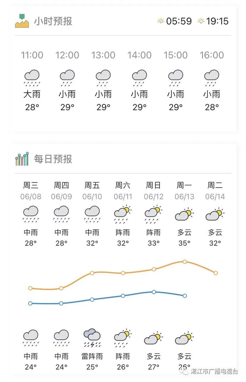 江高镇天气预报更新通知