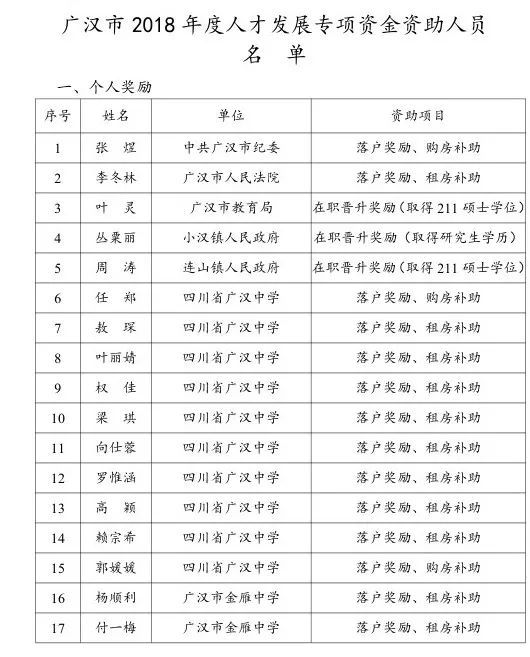 广汉市初中招聘最新信息概览