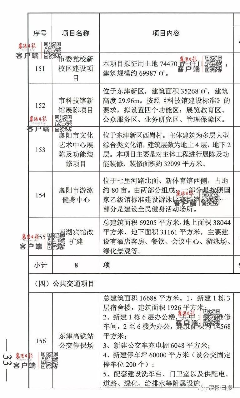 襄阳区医疗保障局未来发展规划概览