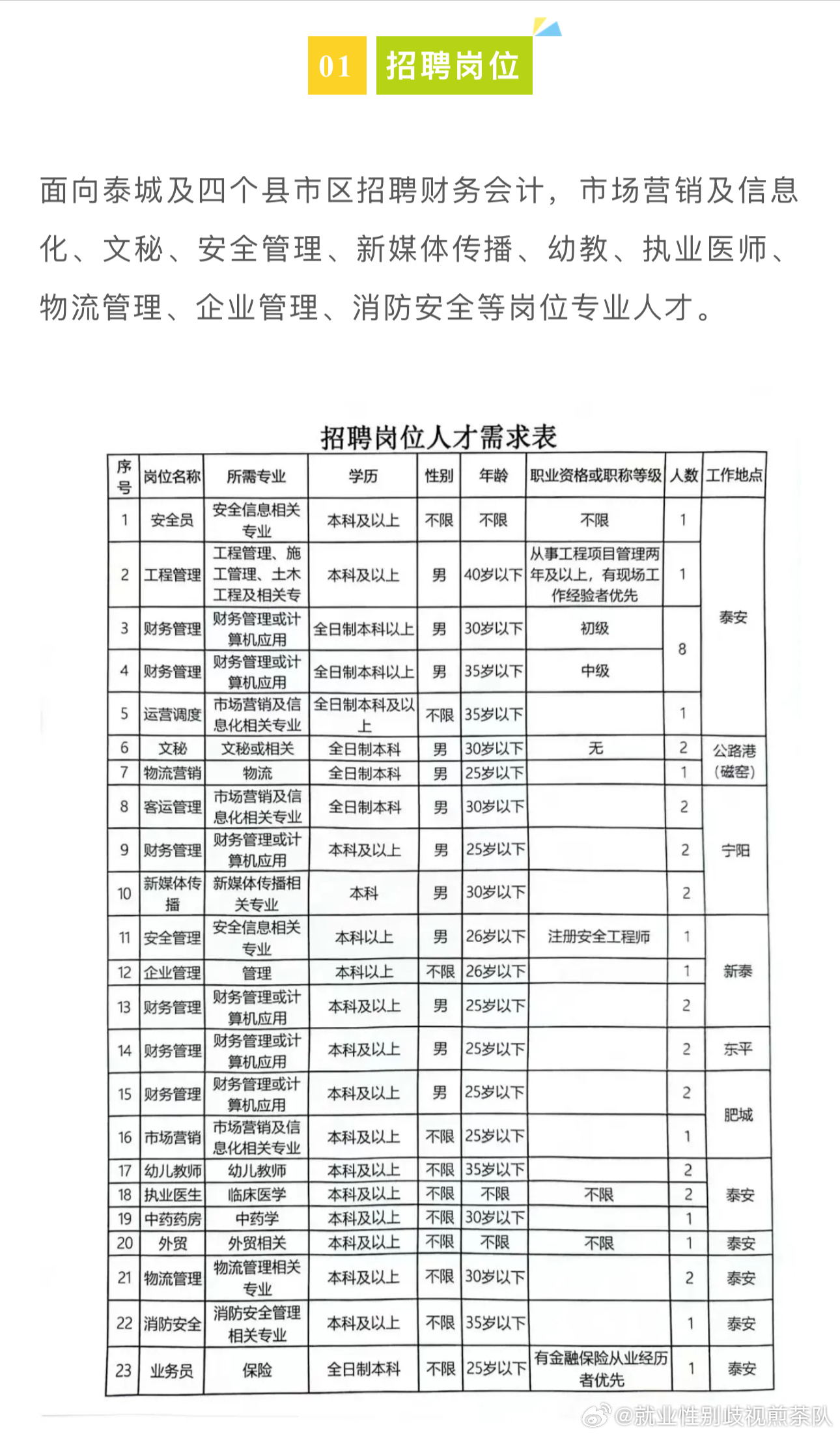 昔阳县初中最新招聘公告详解