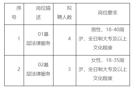 泾县司法局最新招聘信息全面解析