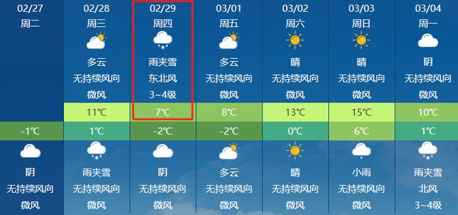 新店村委会天气预报更新通知