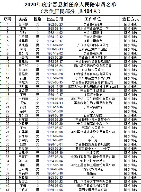 宁晋县民政局人事任命重塑未来引领变革新篇章