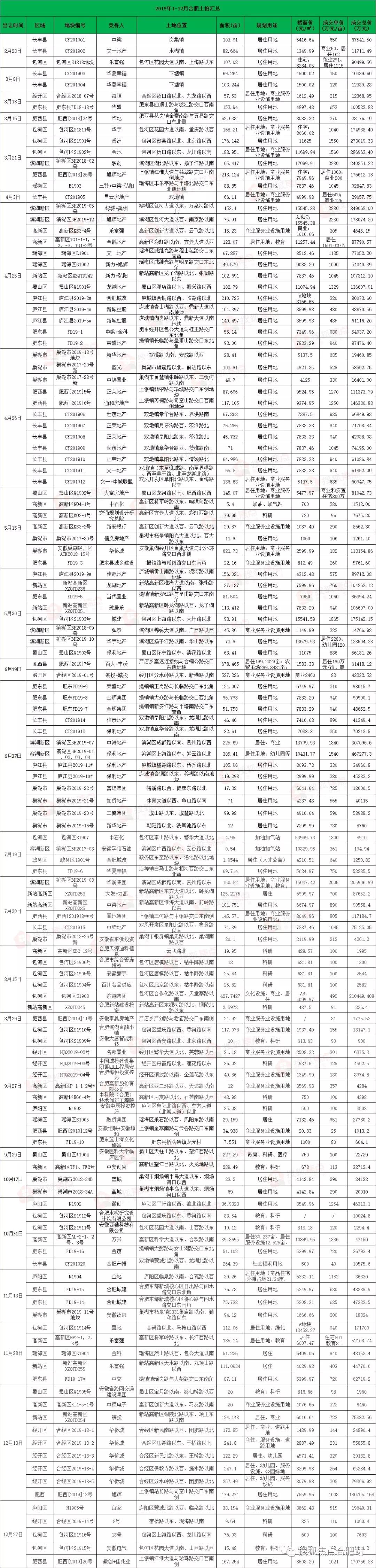 瑶海区数据与政务服务局最新领导团队概述