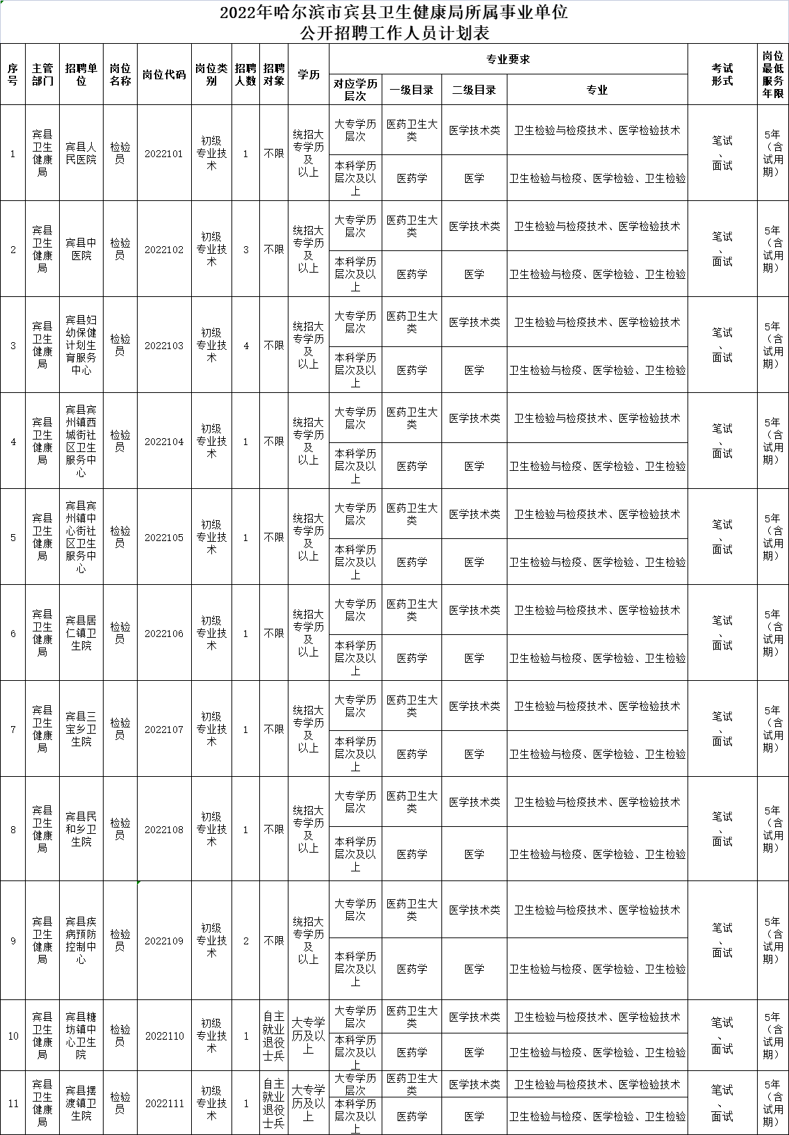 宾县医疗保障局最新招聘信息全面解析