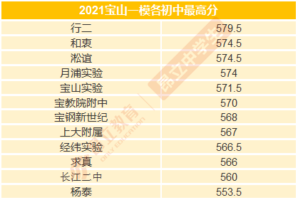 宝山区初中最新招聘信息概览