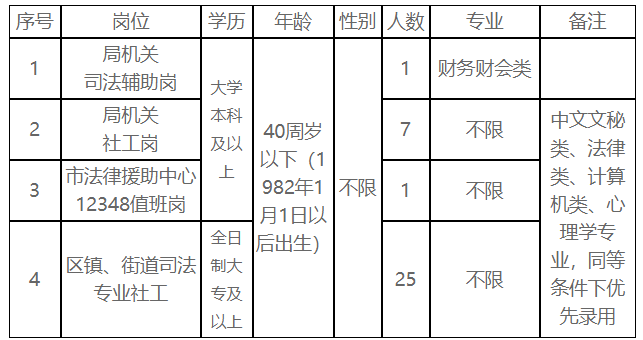 启东市司法局最新招聘公告详解