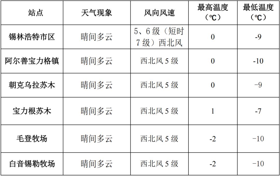 石羊河林业总场防风林实验站最新天气预报分析