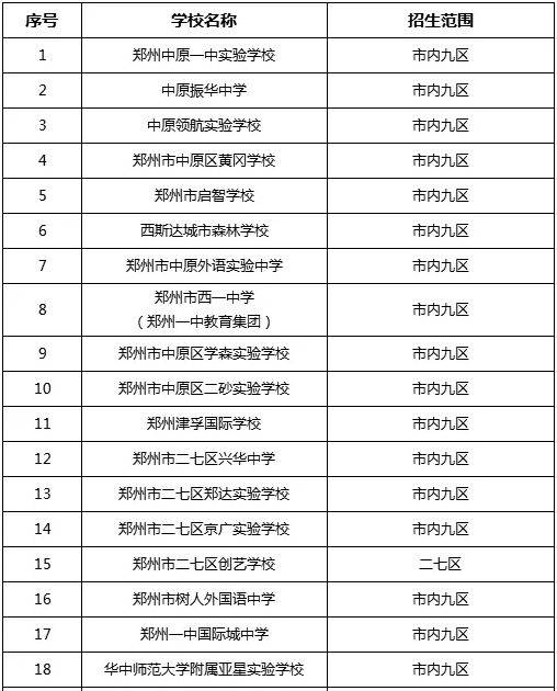 上城区初中最新招聘信息概览