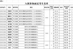 惠州市工商行政管理局最新招聘概览