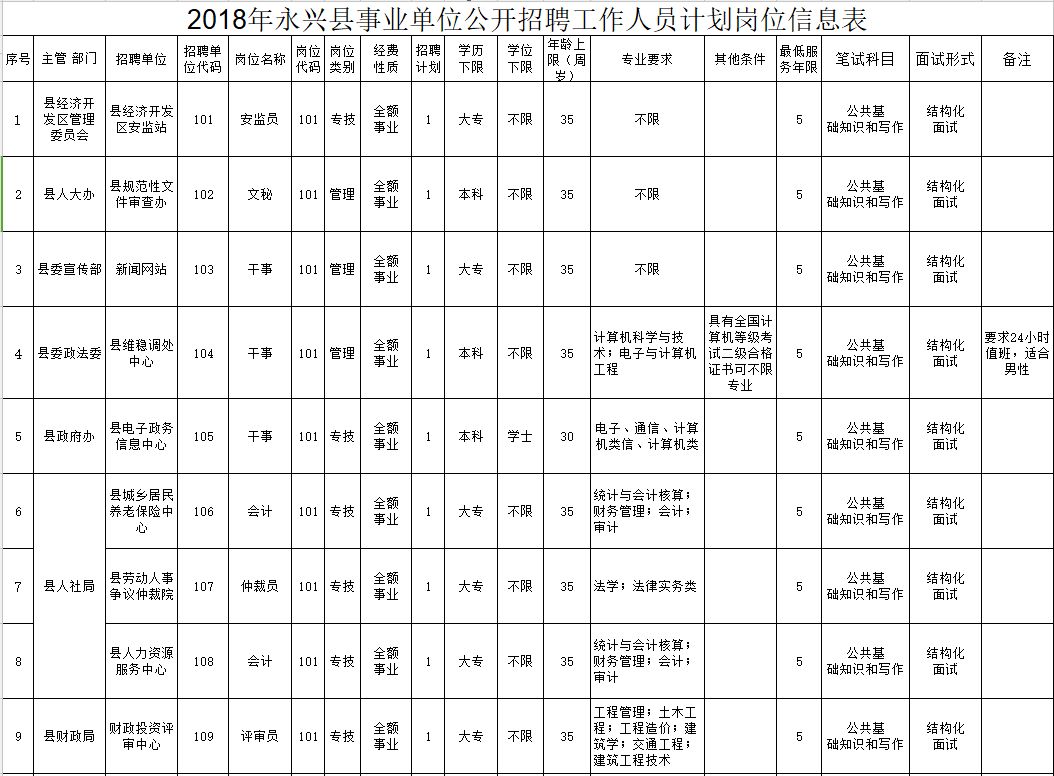 永兴县人民政府办公室最新招聘细则及详解