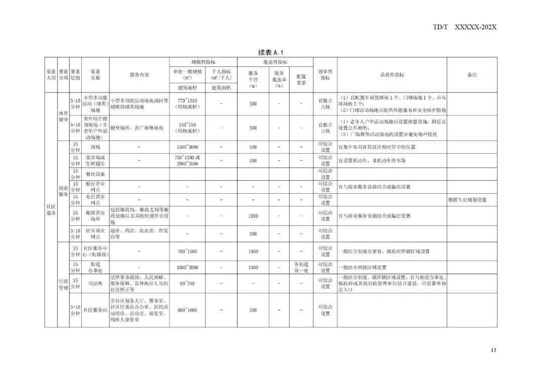 老城区市场监管局最新发展规划概览