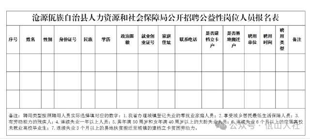 临沧市社会科学院最新招聘启事发布