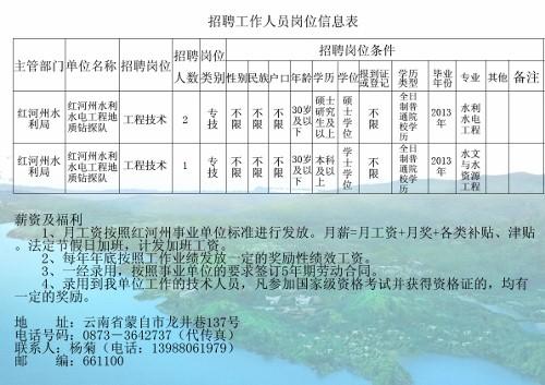 新乡市水利局最新招聘信息详解