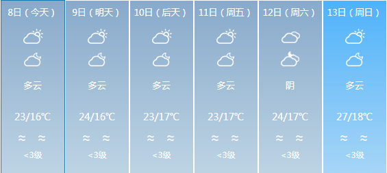 上郑乡最新天气预报