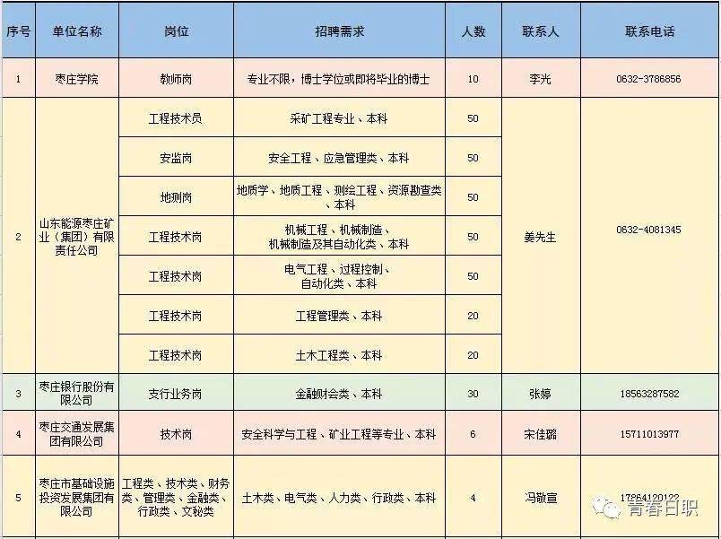 槐荫区科学技术和工业信息化局招聘启事概览